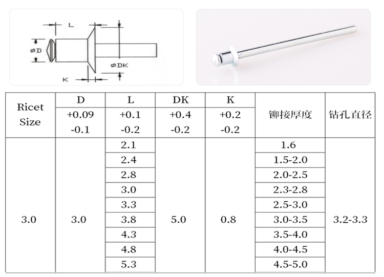 掉頭沉頭全鐵抽芯鉚釘規格圖